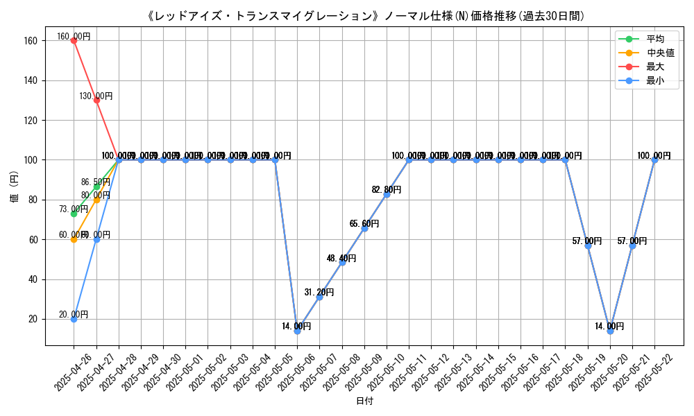 graph_rarity_5845