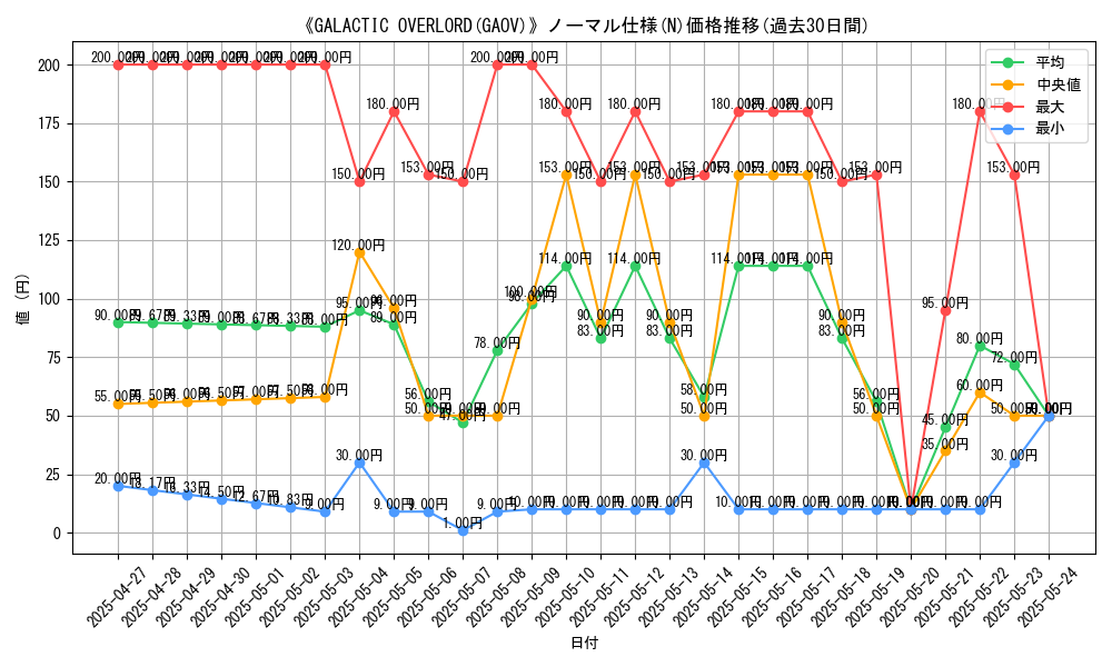 graph_rarity_5845