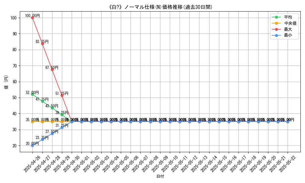 graph_rarity_5845