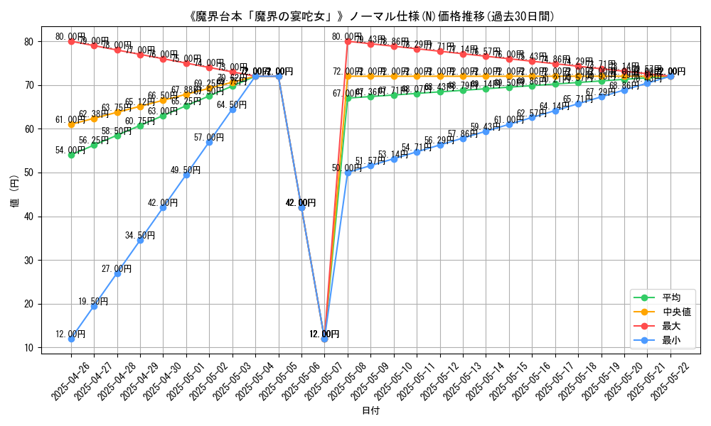 graph_rarity_5845