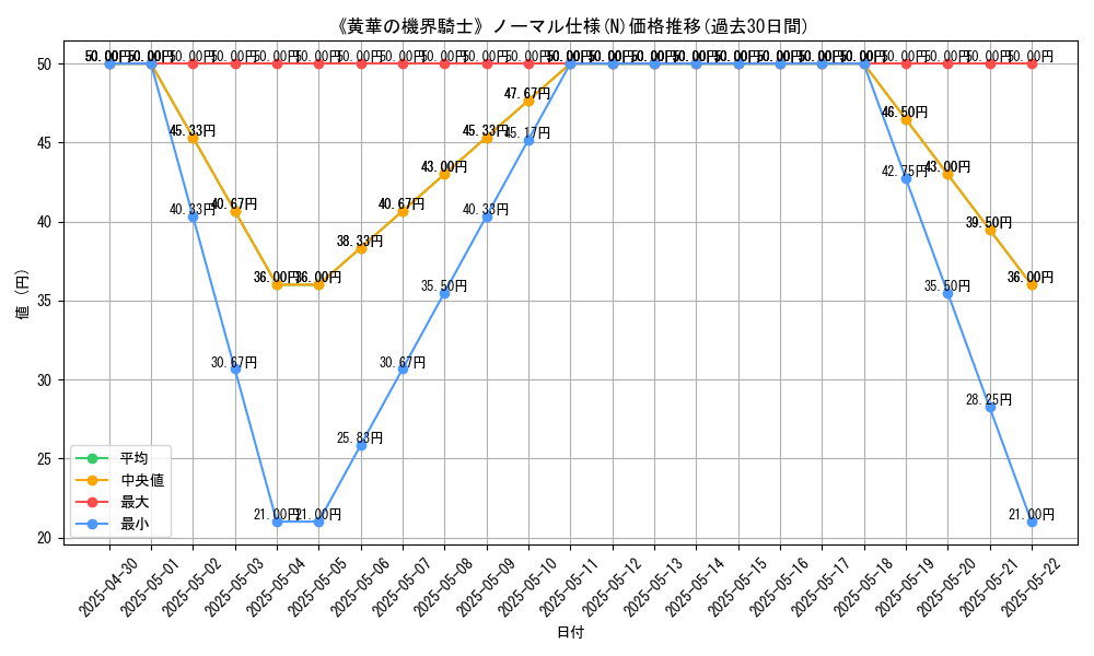 graph_rarity_5845