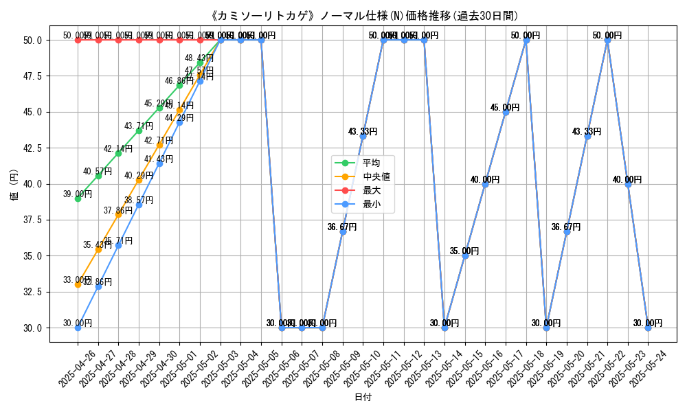 graph_rarity_5845