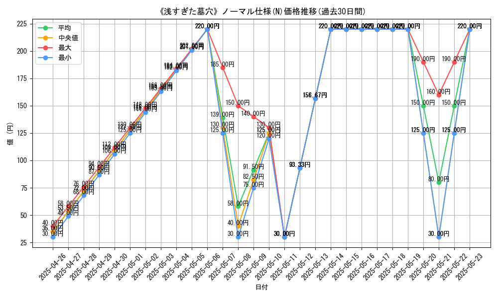 graph_rarity_5845