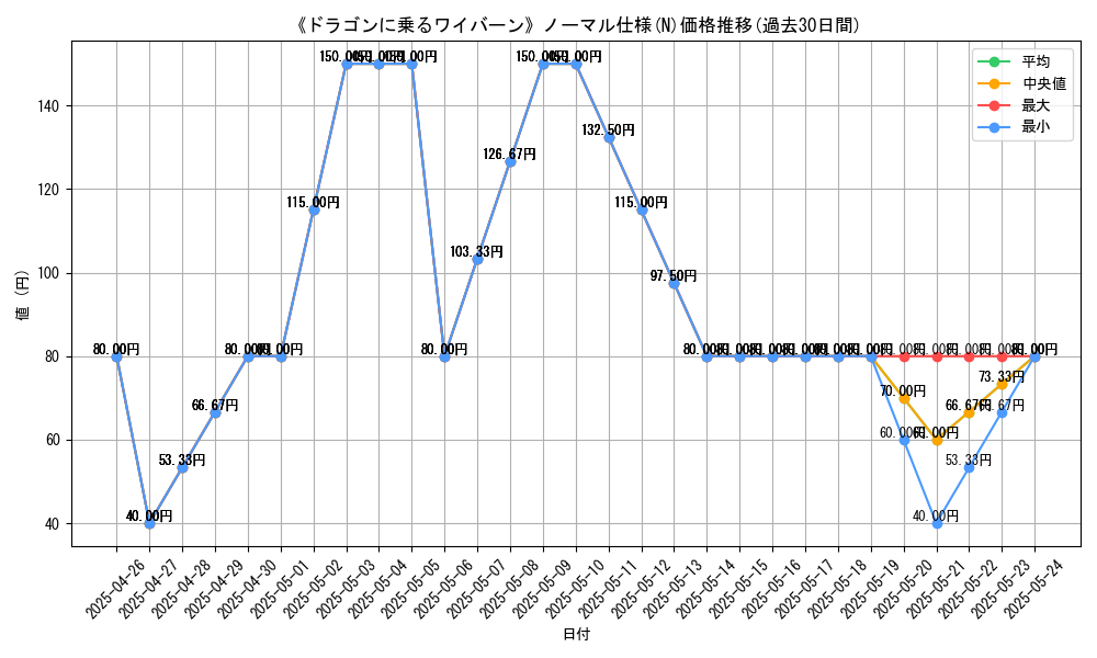 graph_rarity_5845