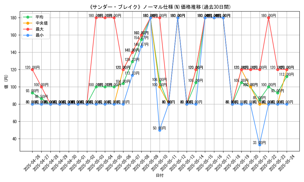 graph_rarity_5845