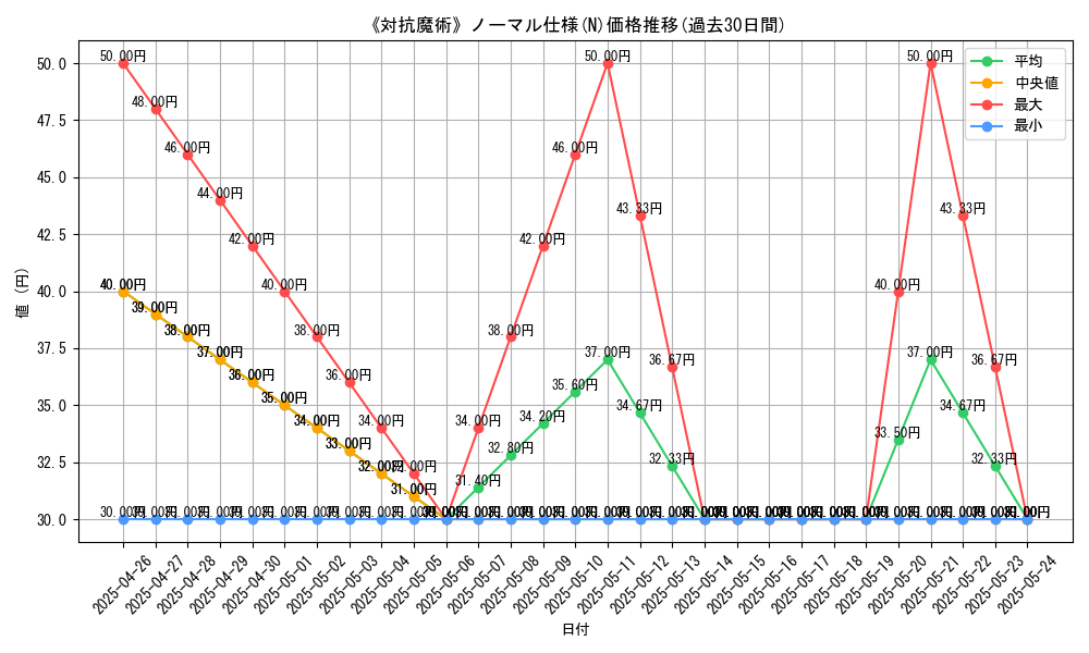 graph_rarity_5845