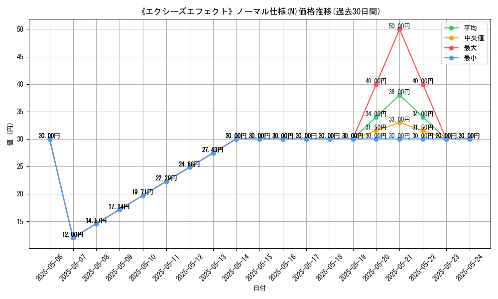 graph_rarity_5845