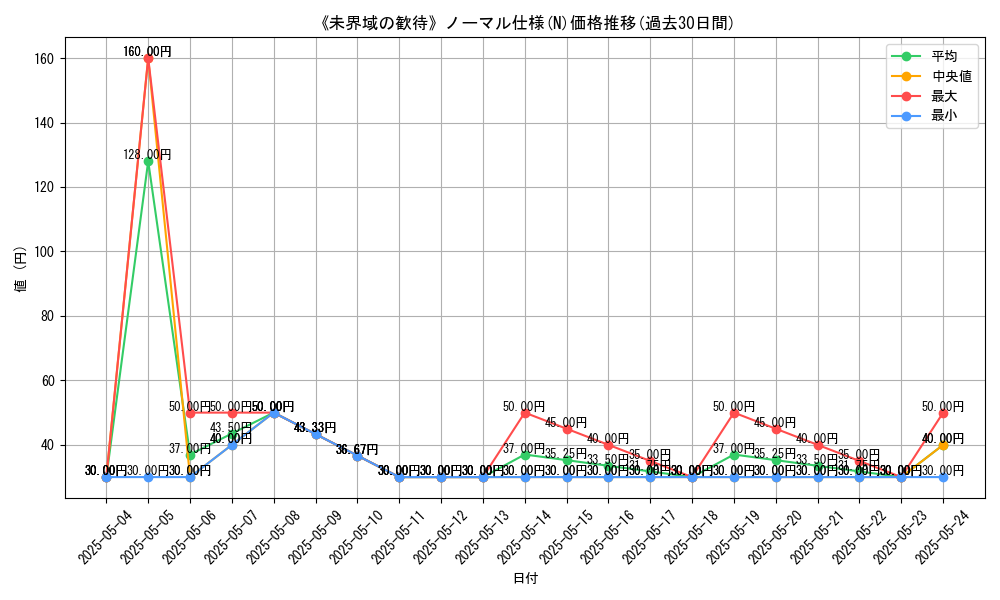 graph_rarity_5845