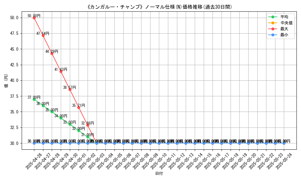 graph_rarity_5845