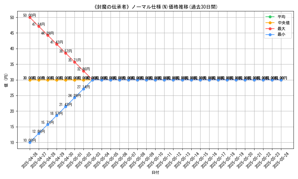 graph_rarity_5845