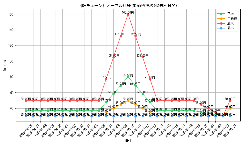 graph_rarity_5845