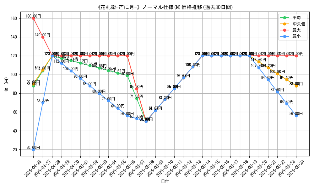graph_rarity_5845