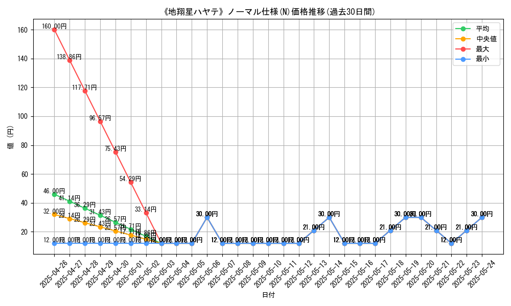 graph_rarity_5845