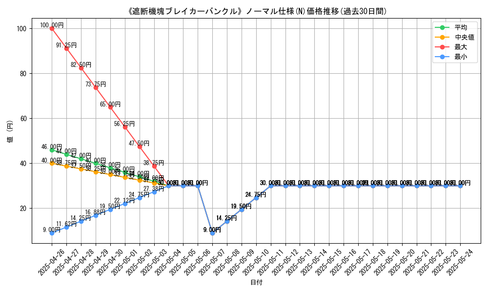 graph_rarity_5845