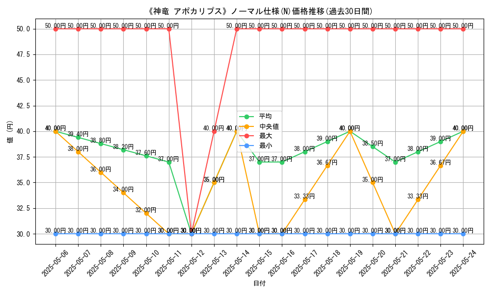 graph_rarity_5845