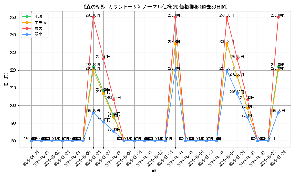 graph_rarity_5845