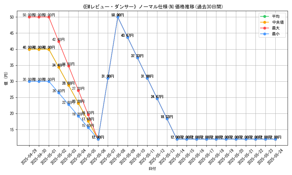 graph_rarity_5845