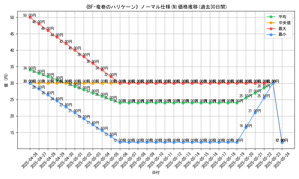 graph_rarity_5845