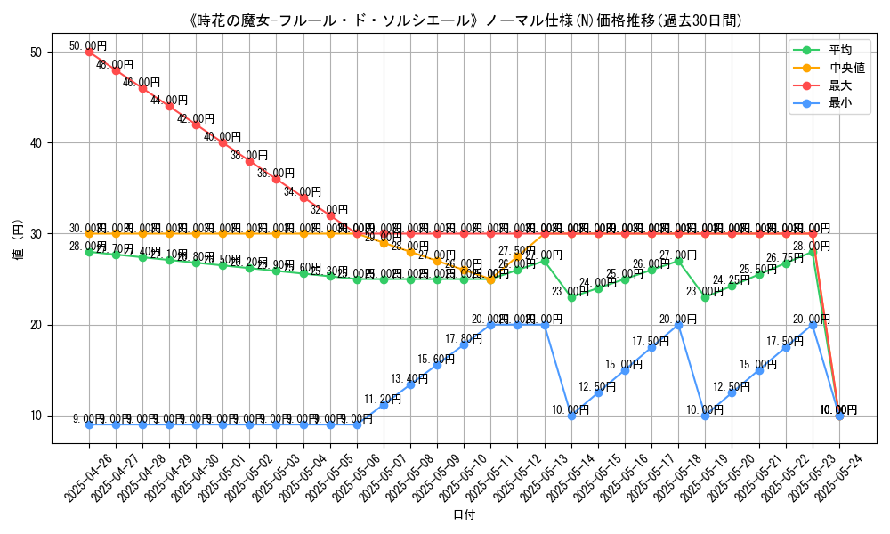 graph_rarity_5845