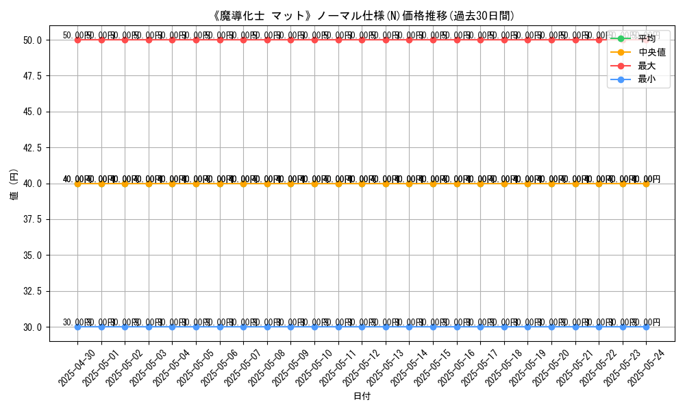 graph_rarity_5845