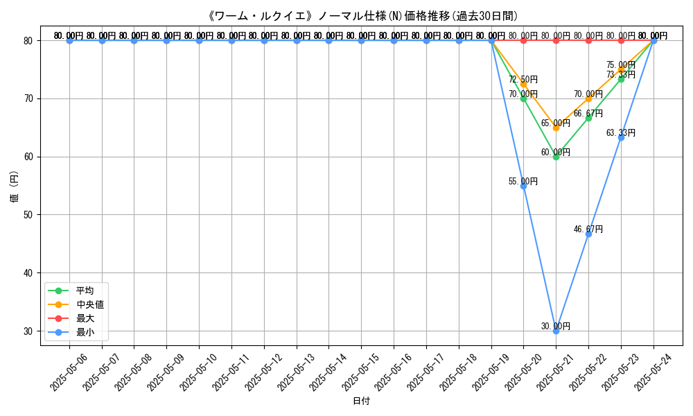 graph_rarity_5845
