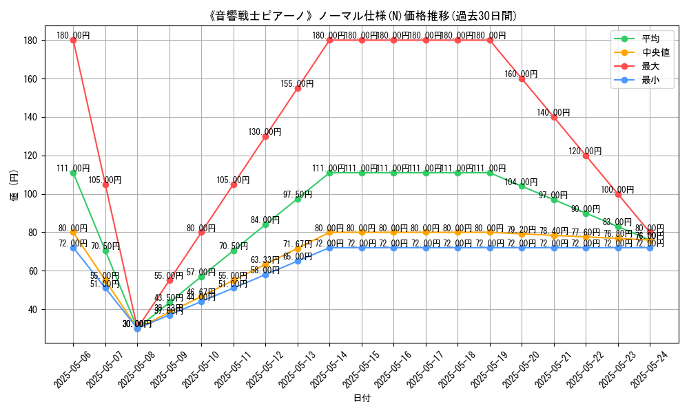 graph_rarity_5845