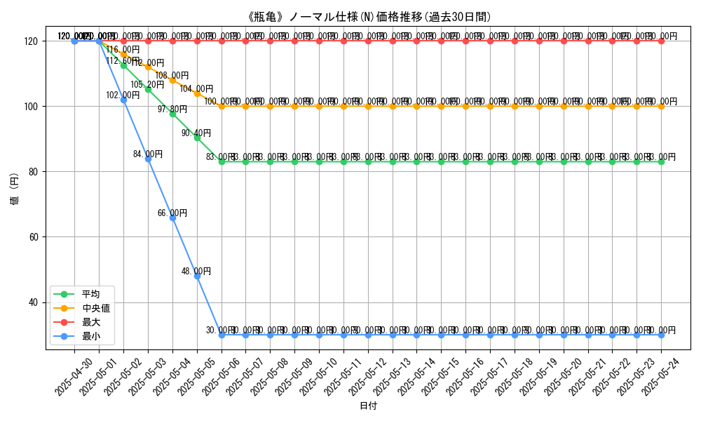 graph_rarity_5845