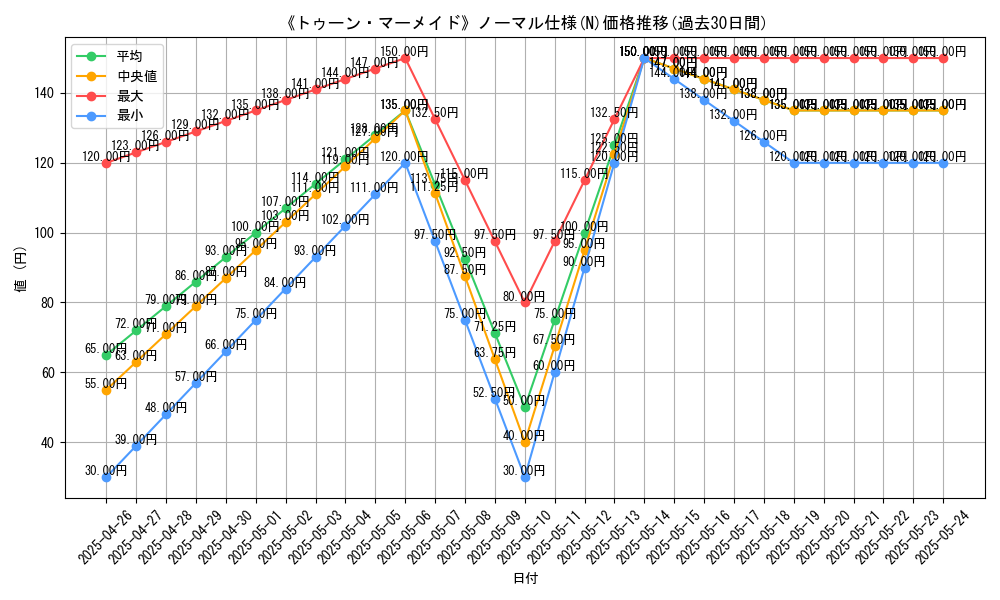 graph_rarity_5845