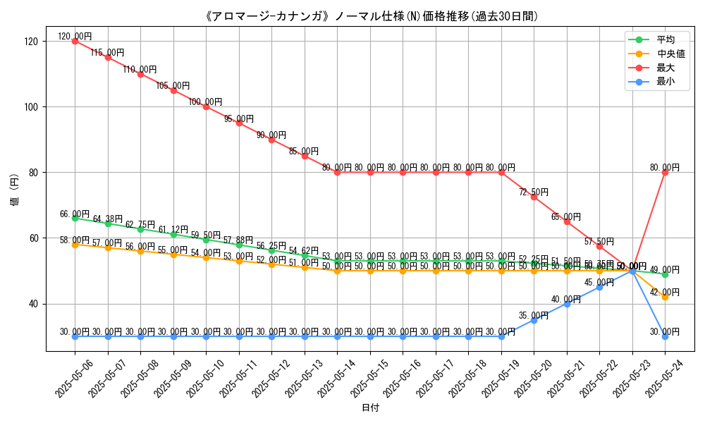 graph_rarity_5845