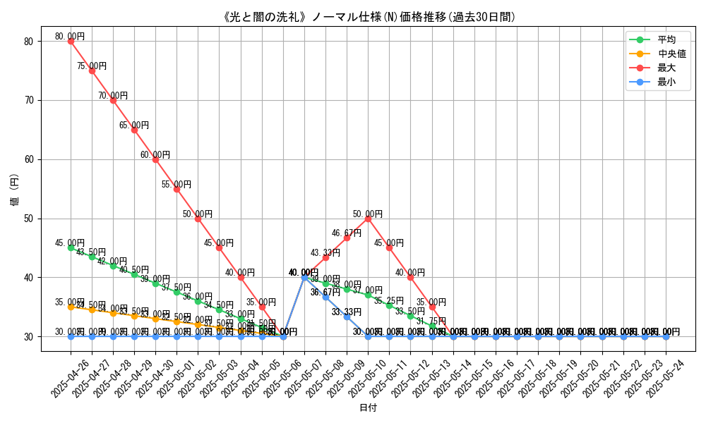graph_rarity_5845