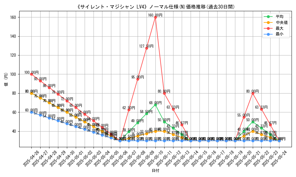 graph_rarity_5845