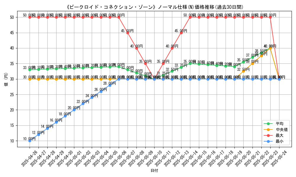 graph_rarity_5845