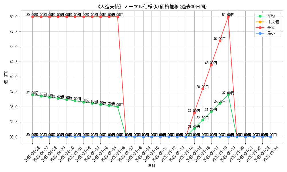 graph_rarity_5845