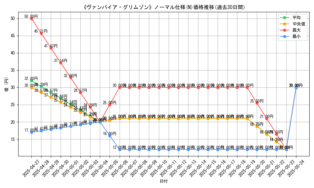 graph_rarity_5845