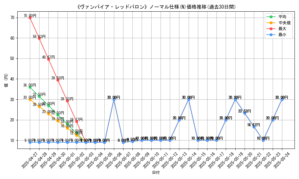 graph_rarity_5845