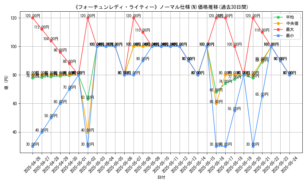 graph_rarity_5845