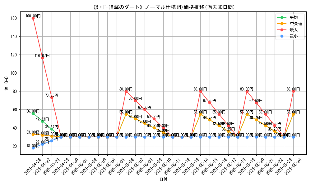 graph_rarity_5845