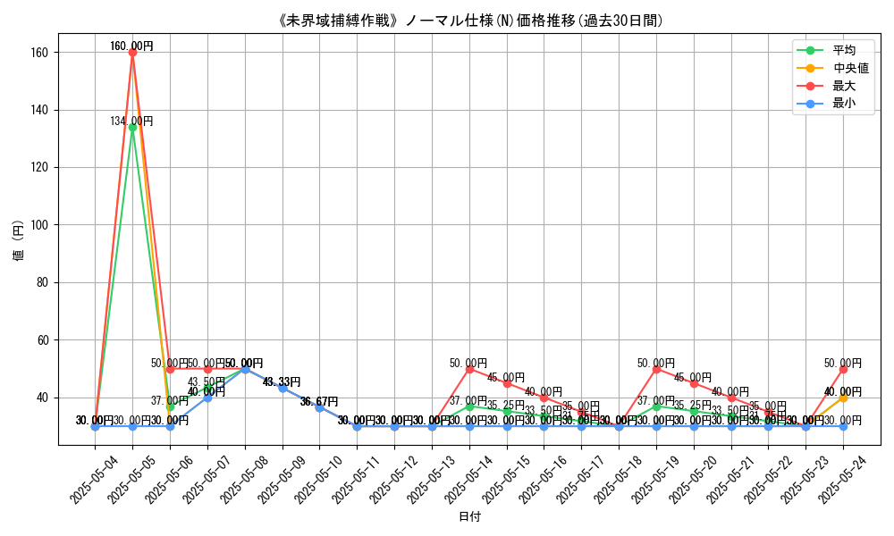 graph_rarity_5845