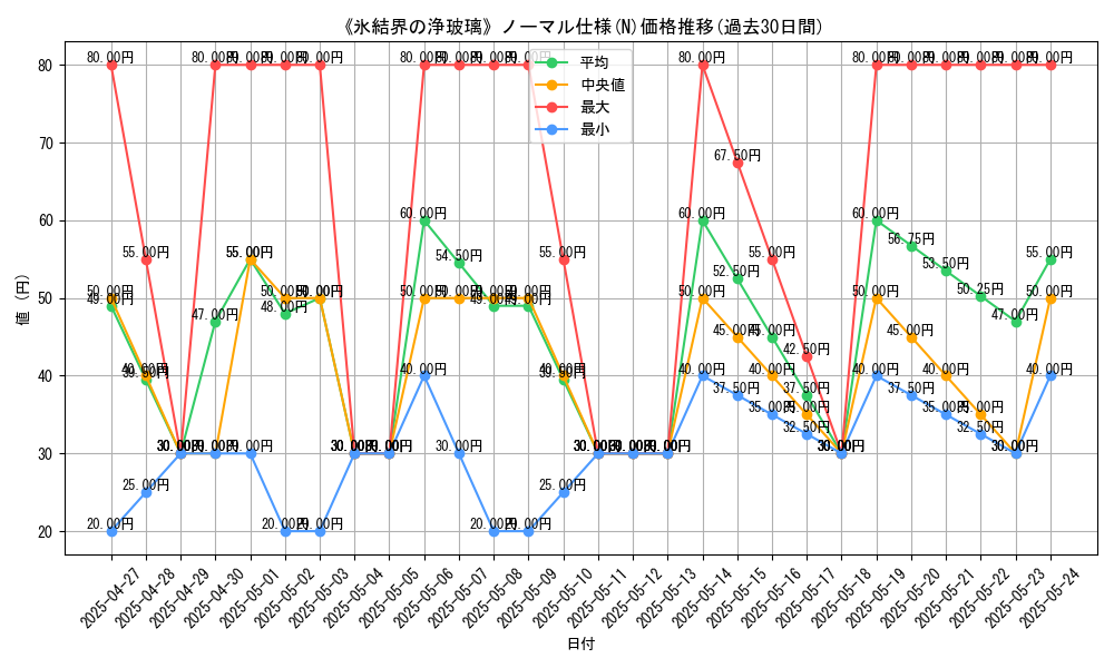 graph_rarity_5845