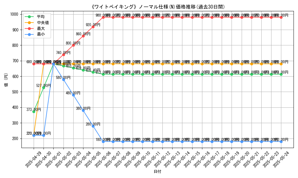 graph_rarity_5845