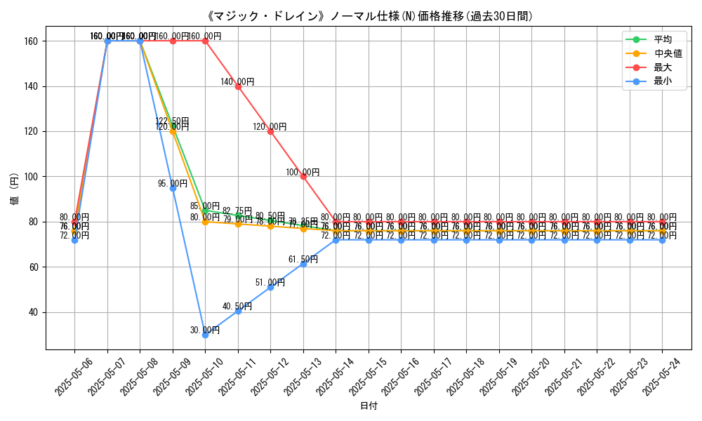 graph_rarity_5845