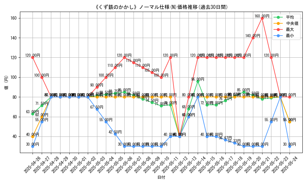 graph_rarity_5845