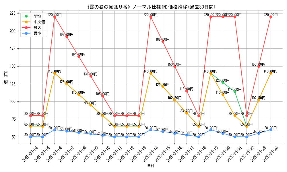 graph_rarity_5845