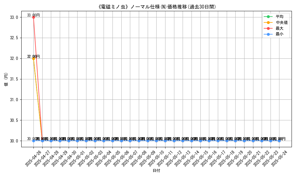 graph_rarity_5845