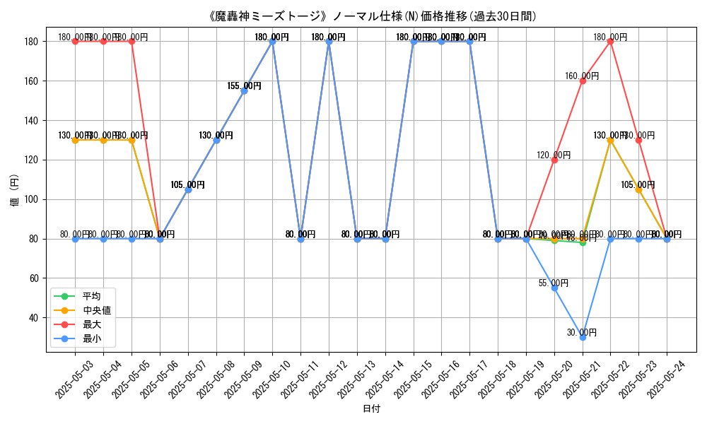 graph_rarity_5845