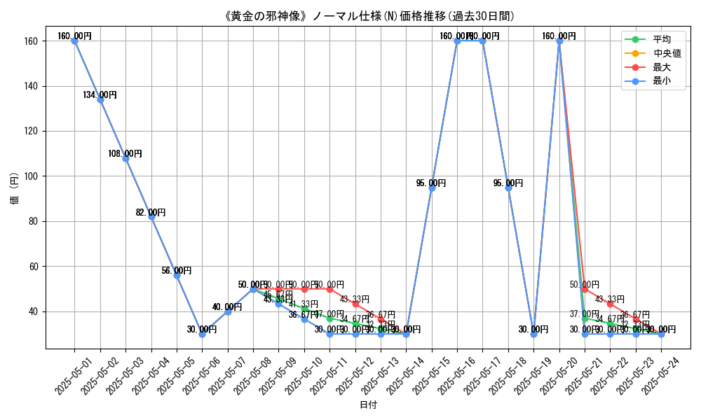 graph_rarity_5845
