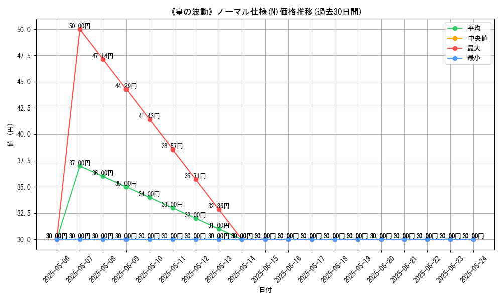 graph_rarity_5845