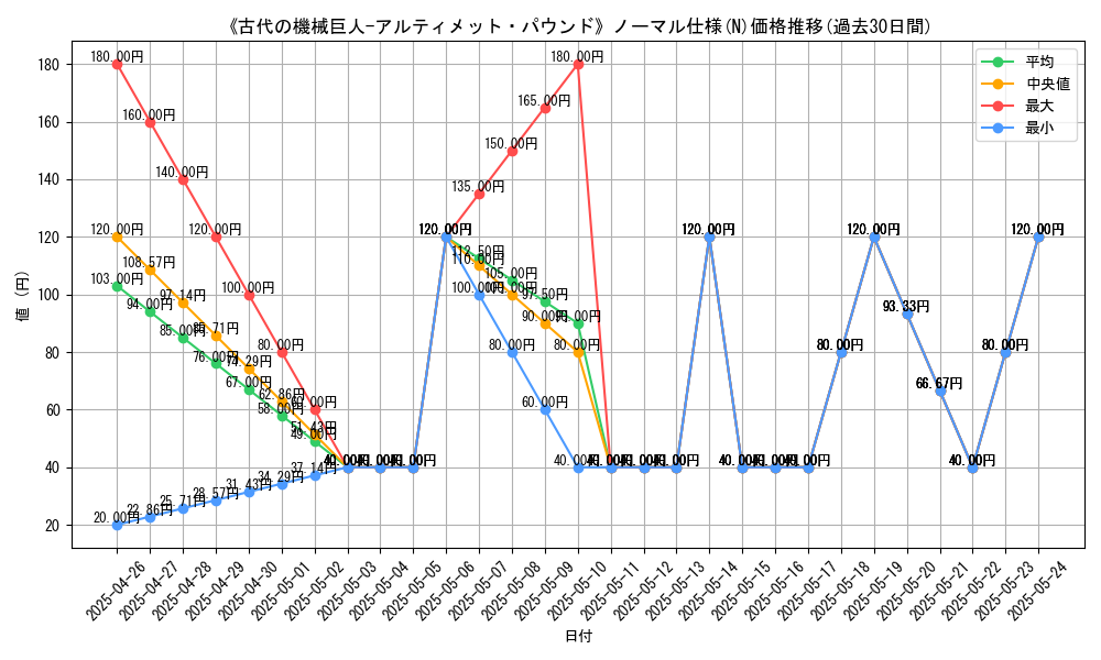 graph_rarity_5845
