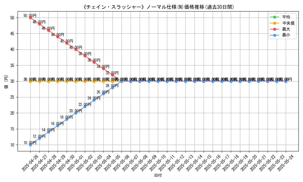 graph_rarity_5845