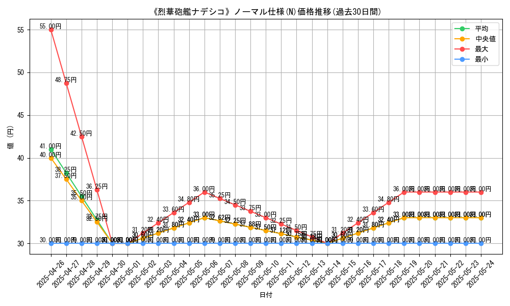 graph_rarity_5845